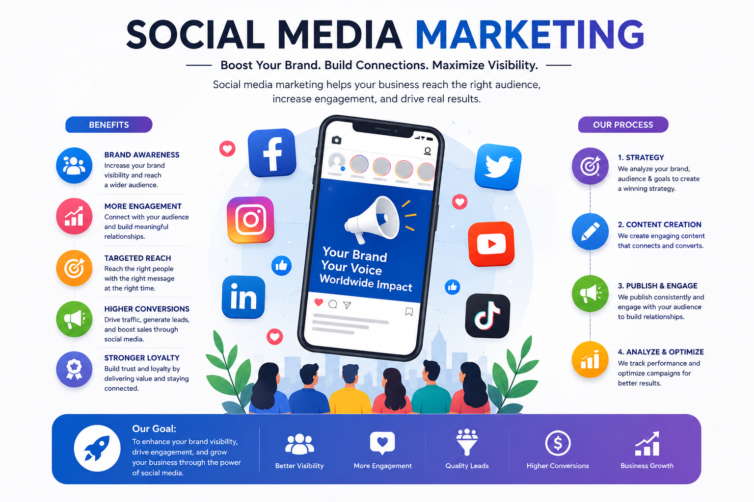 Home 5 Social Media Marketing Strategy for Business Growth
