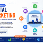 Home 12 Digital marketing